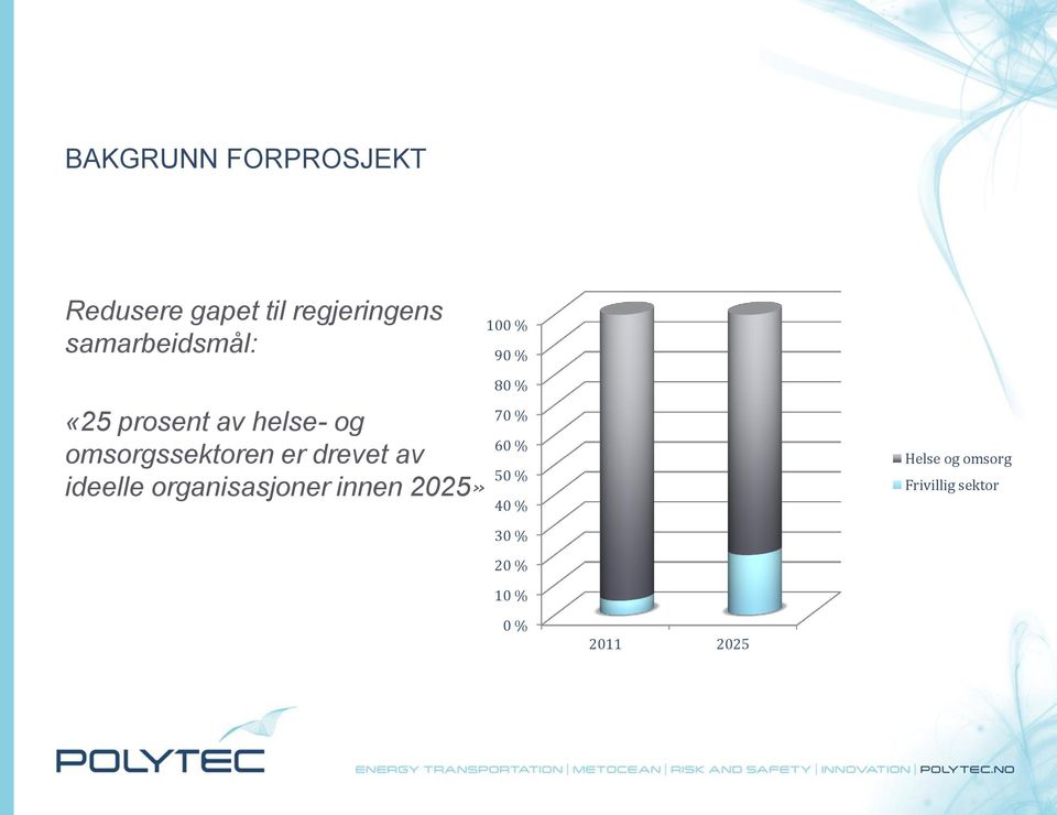 omsorgssektoren er drevet av ideelle organisasjoner innen 2025»