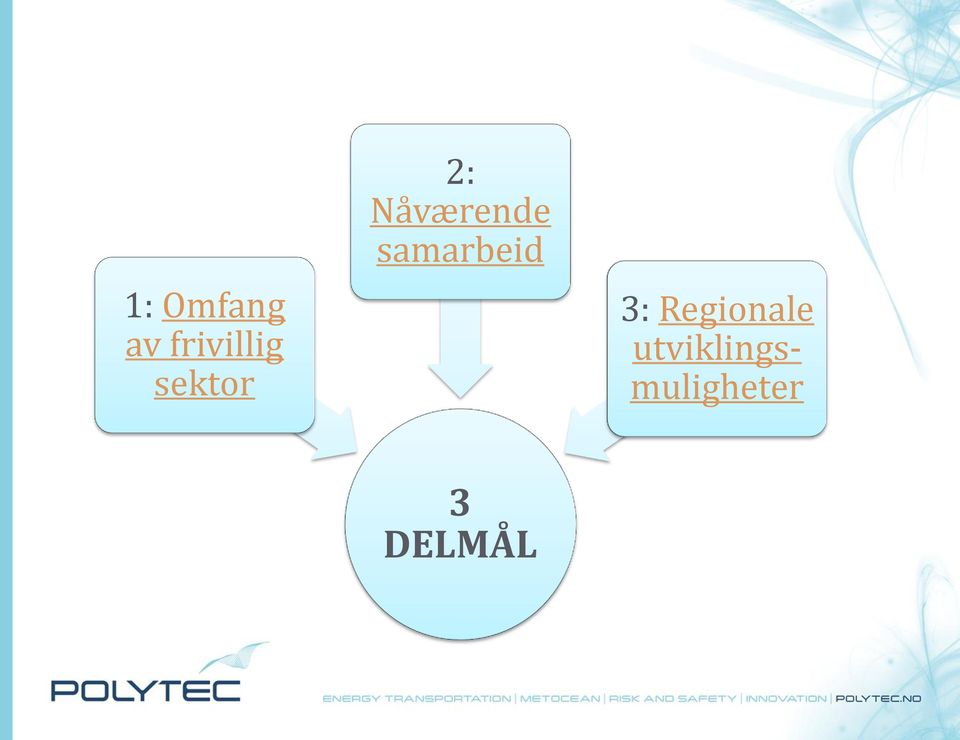 samarbeid 3: Regionale