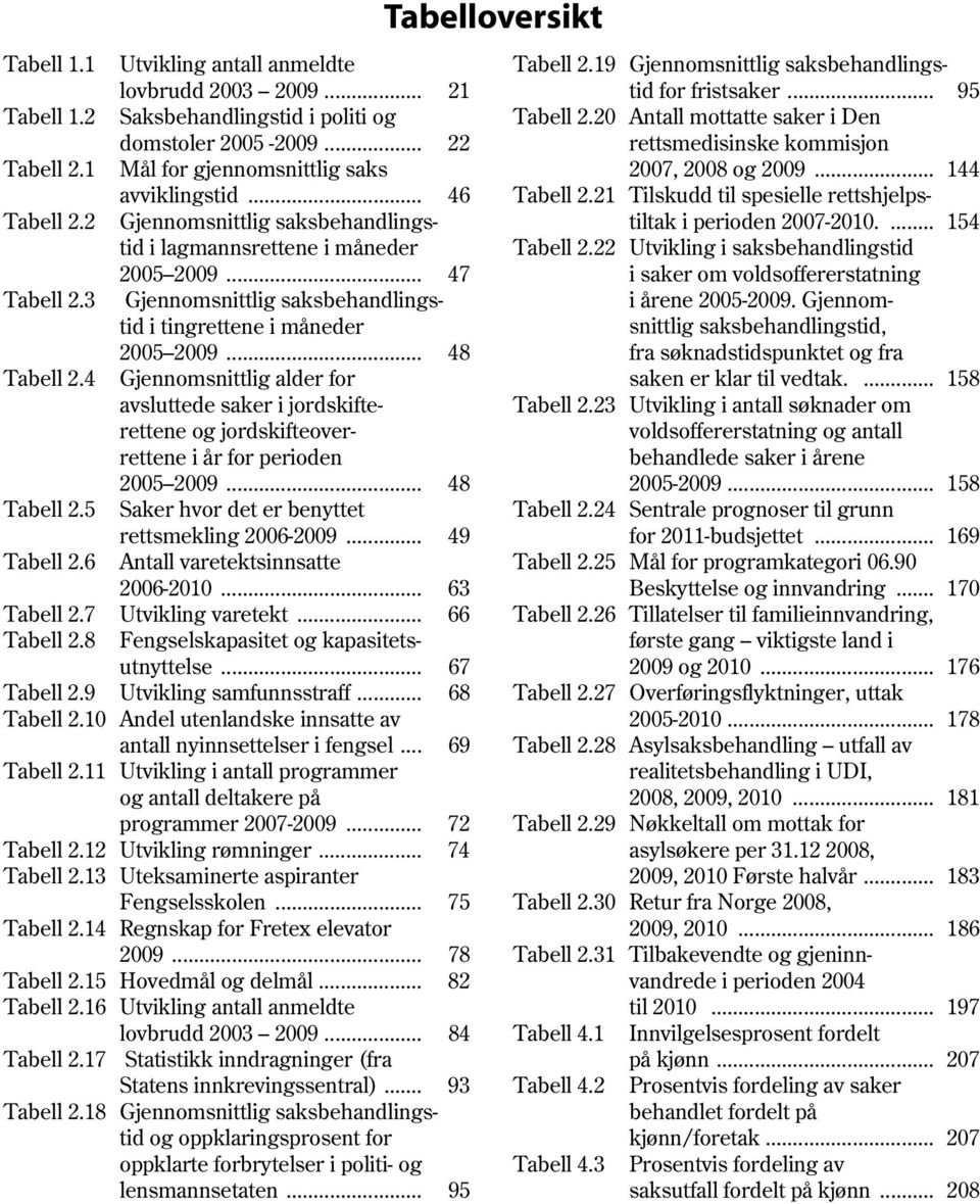 4 Gjennomsnittlig alder for avsluttede saker i jordskifterettene og jordskifteoverrettene i år for perioden 2005 2009... 48 Tabell 2.5 Saker hvor det er benyttet rettsmekling 2006-2009... 49 Tabell 2.