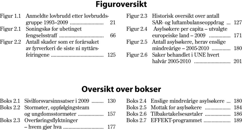 4 Asylsøkere per capita utvalgte europeiske land 2009... 171 Figur 2.5 Antall asylsøkere, herav enslige mindreårige 2005-2010... 180 Figur 2.6 Saker behandlet i UNE hvert halvår 2005-2010... 201 Boks 2.