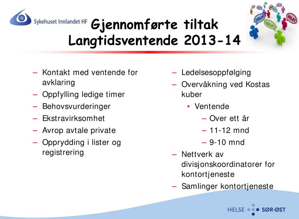 og registrering Ledelsesoppfølging Overvåkning ved Kostas kuber Ventende Over ett år 11-12