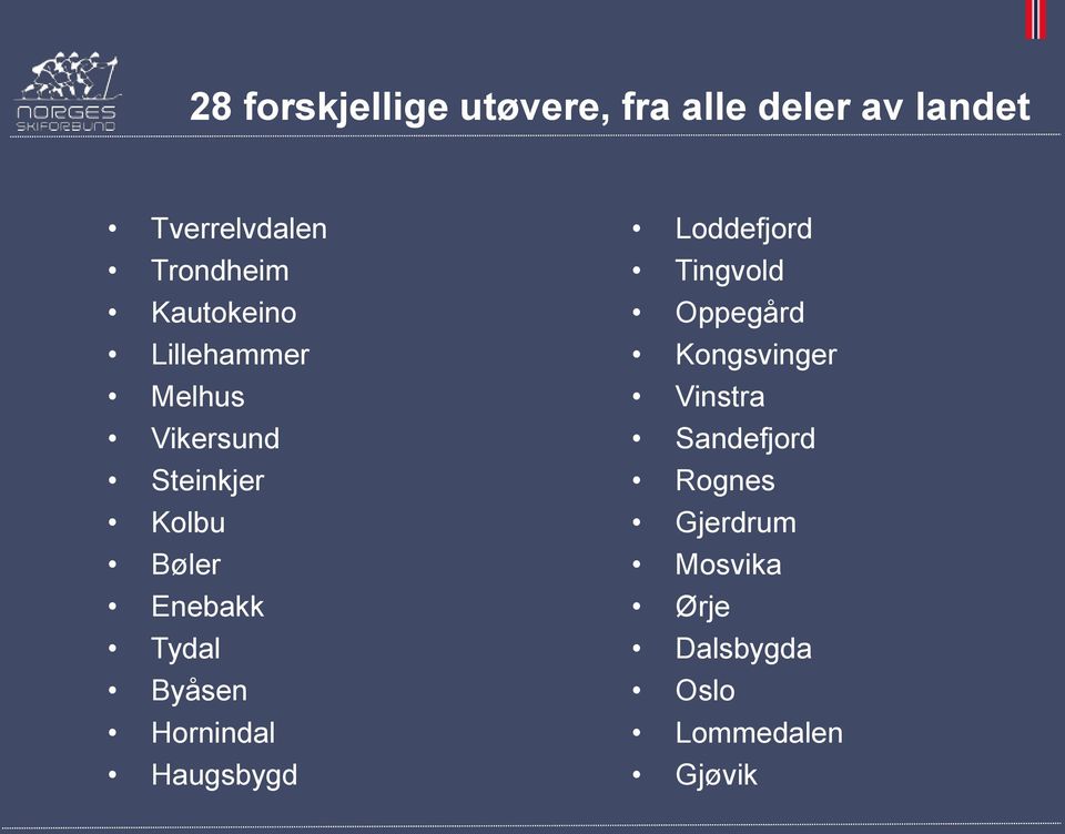 Tydal Byåsen Hornindal Haugsbygd Loddefjord Tingvold Oppegård Kongsvinger