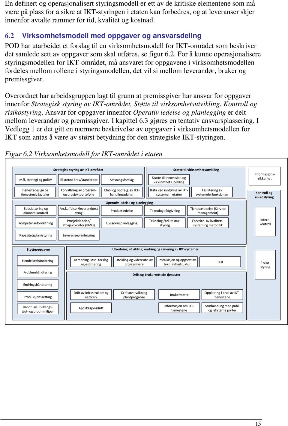 2 Virksomhetsmodell med oppgaver og ansvarsdeling POD har utarbeidet et forslag til en virksomhetsmodell for IKT-området som beskriver det samlede sett av oppgaver som skal utføres, se figur 6.2. For