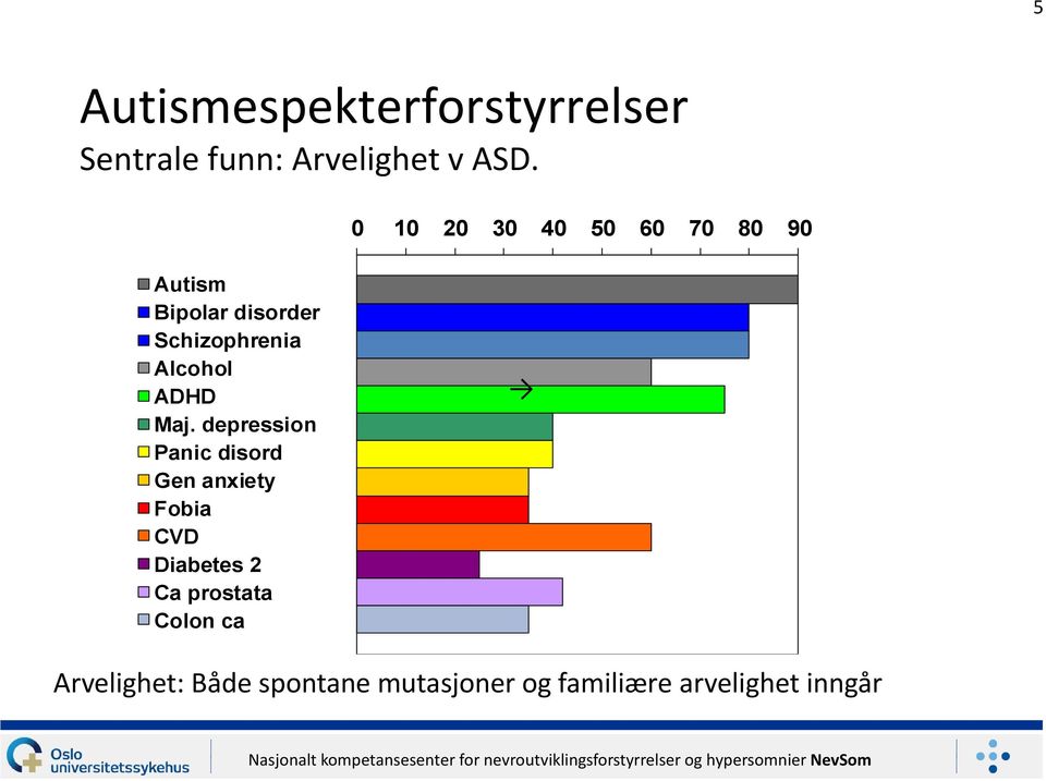 Alcohol ADHD Maj.