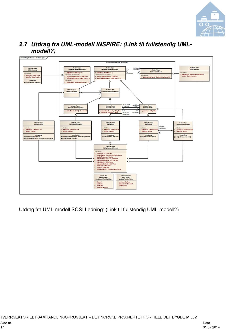 ) Utdrag fra UML-modell SOSI Ledning: