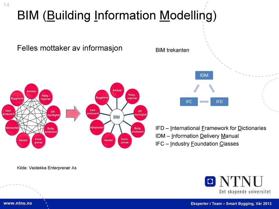 Framework for Dictionaries IDM Information Delivery