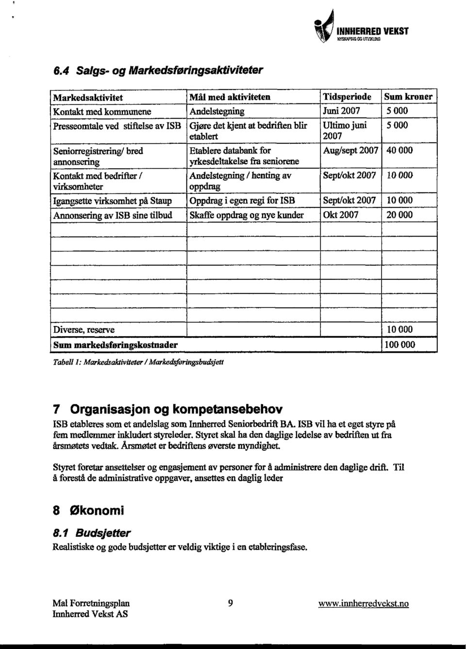 Seniorregistrering/ bred annonsering Kontakt med bedrifter / virksomheter Gjøre det kjent at bedriften blir etablert Etablere databank for yrkesdeltakelse fra seniorene Andelstegning / henting av