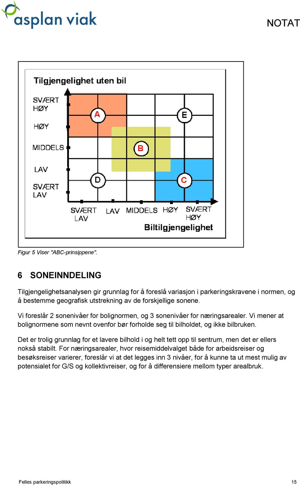 Vi foreslår 2 sonenivåer for bolignormen, og 3 sonenivåer for næringsarealer. Vi mener at bolignormene som nevnt ovenfor bør forholde seg til bilholdet, og ikke bilbruken.