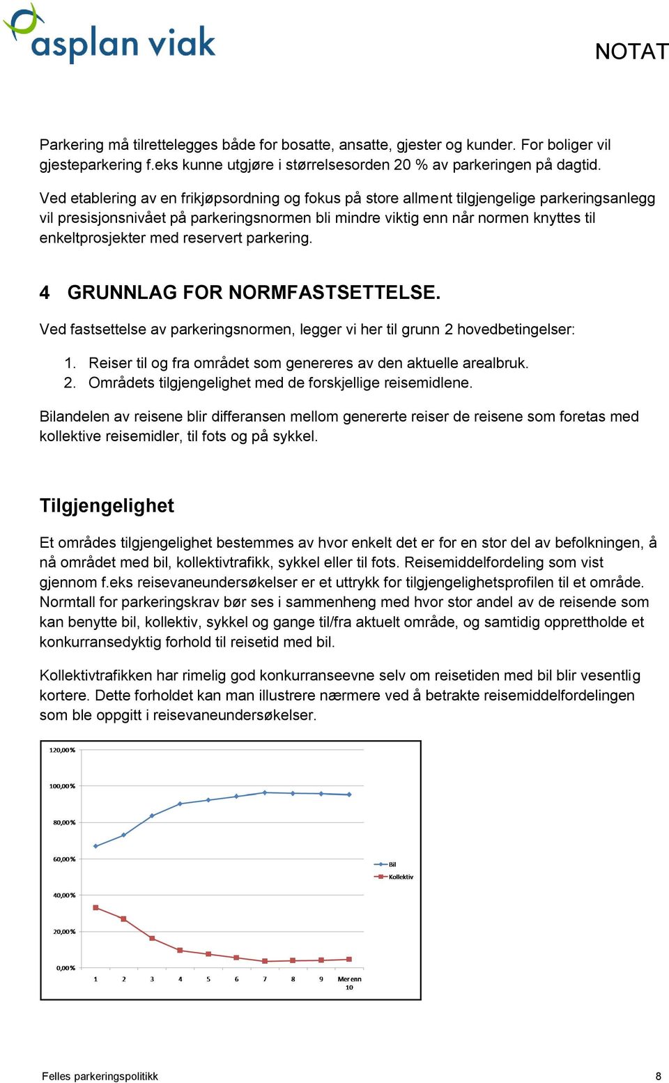 med reservert parkering. 4 GRUNNLAG FOR NORMFASTSETTELSE. Ved fastsettelse av parkeringsnormen, legger vi her til grunn 2 hovedbetingelser: 1.