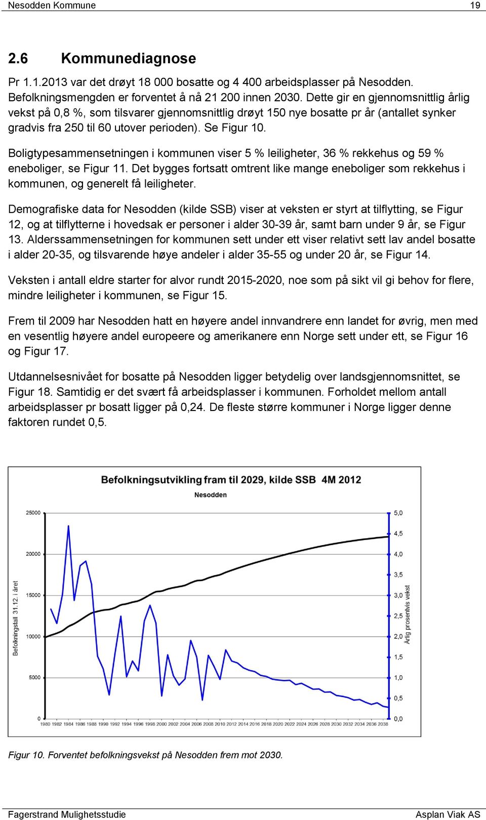 Boligtypesammensetningen i kommunen viser 5 % leiligheter, 36 % rekkehus og 59 % eneboliger, se Figur 11.