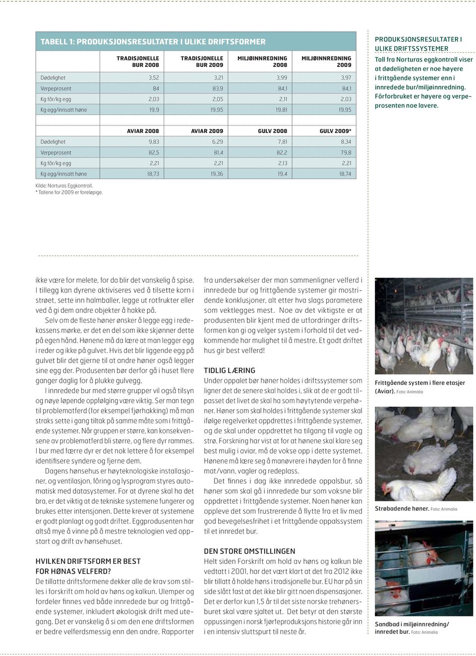 frittgående systemer enn i innredede bur/miljøinnredning. Fôrforbruket er høyere og verpeprosenten noe lavere.