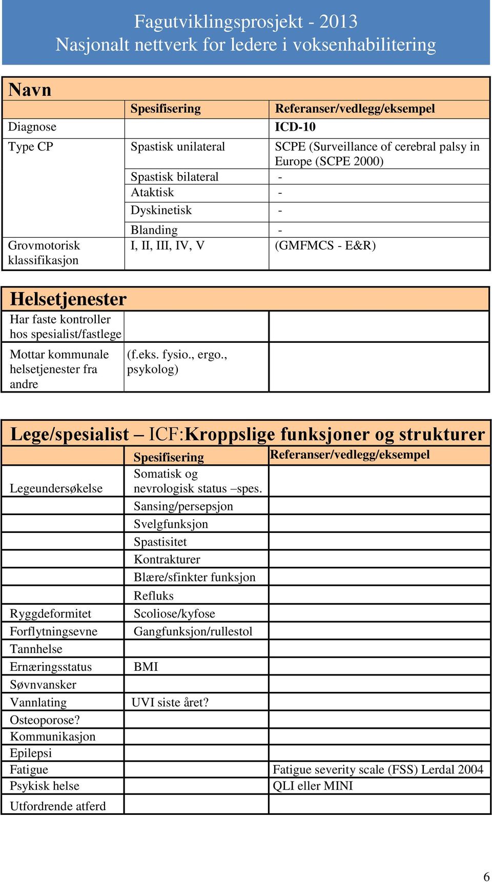 (f.eks. fysio., ergo., psykolog) Lege/spesialist ICF:Kroppslige funksjoner og strukturer Spesifisering Referanser/vedlegg/eksempel Somatisk og Legeundersøkelse nevrologisk status spes.