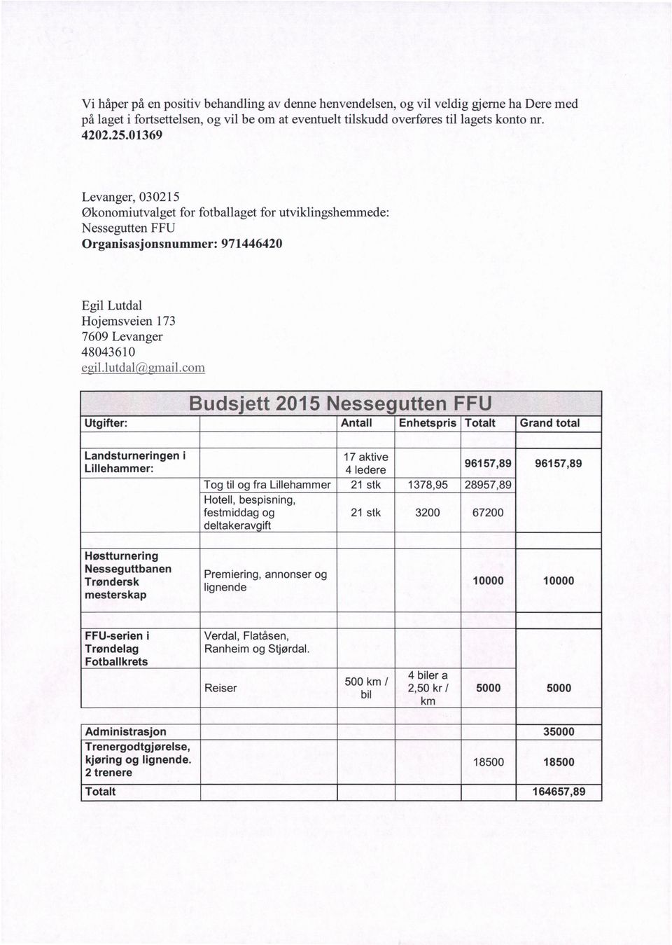 com Budsjett 2015 Nessegutten FFU Utgifter: Antall Enhetspris Totalt Grand total Landsturneringen i 17 aktive Lillehammer.