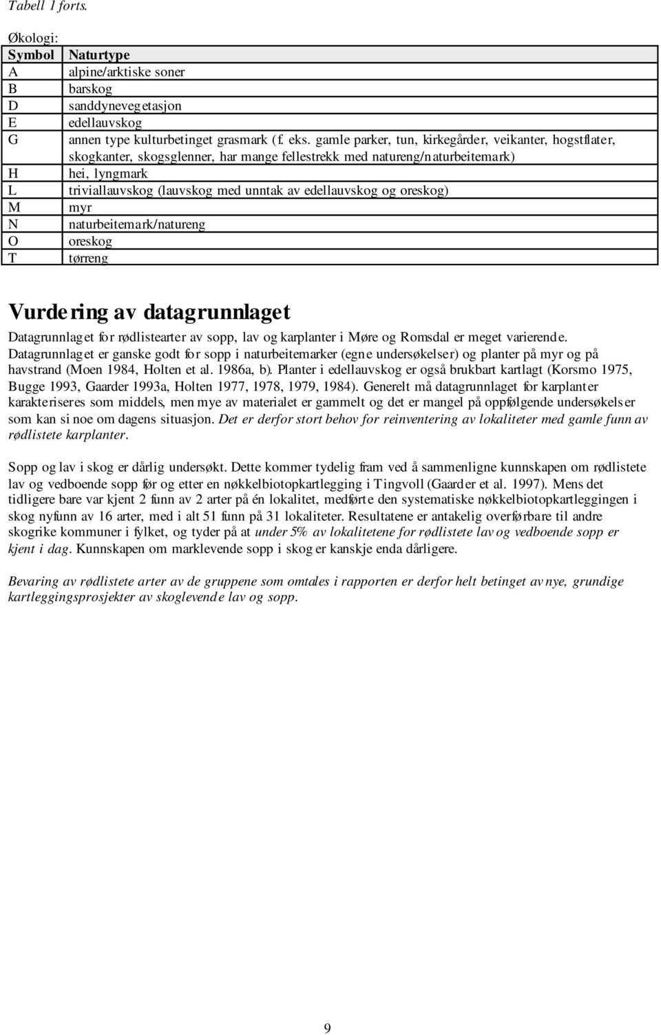 og oreskog) myr naturbeitemark/natureng oreskog tørreng Vurdering av datagrunnlaget Datagrunnlaget for rødlistearter av sopp, lav og karplanter i Møre og Romsdal er meget varierende.