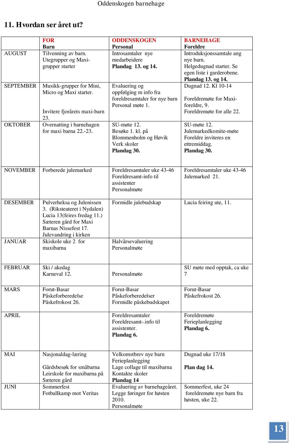 Evaluering og oppfølging m info fra foreldresamtaler for nye barn Personal møte 1. SU-møte 12. Besøke 1. kl. på Blommenholm og Høvik Verk skoler Plandag 30.