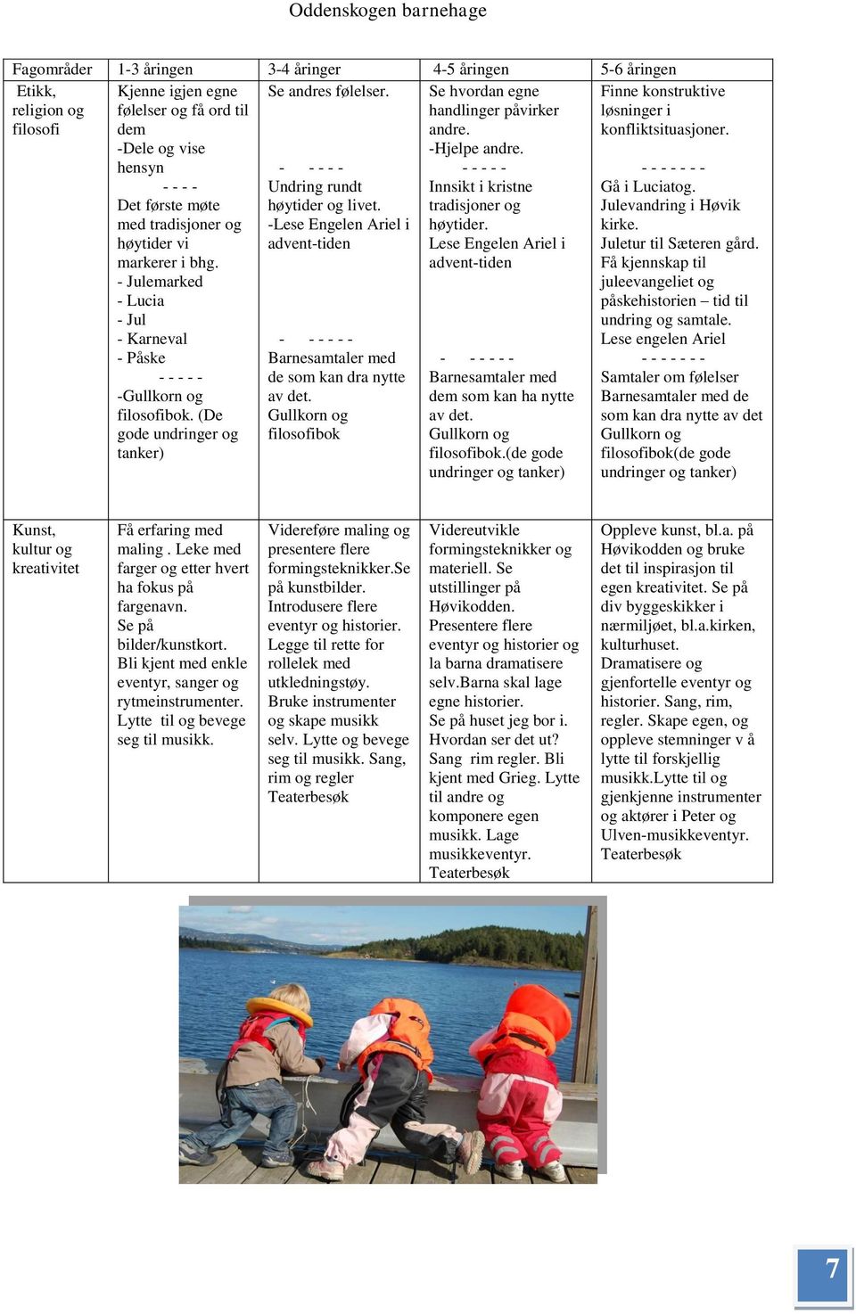 - Julemarked - Lucia - Jul - Karneval - Påske - - - - - -Gullkorn og filosofibok. (De gode undringer og tanker) - - - - - Undring rundt høytider og livet.