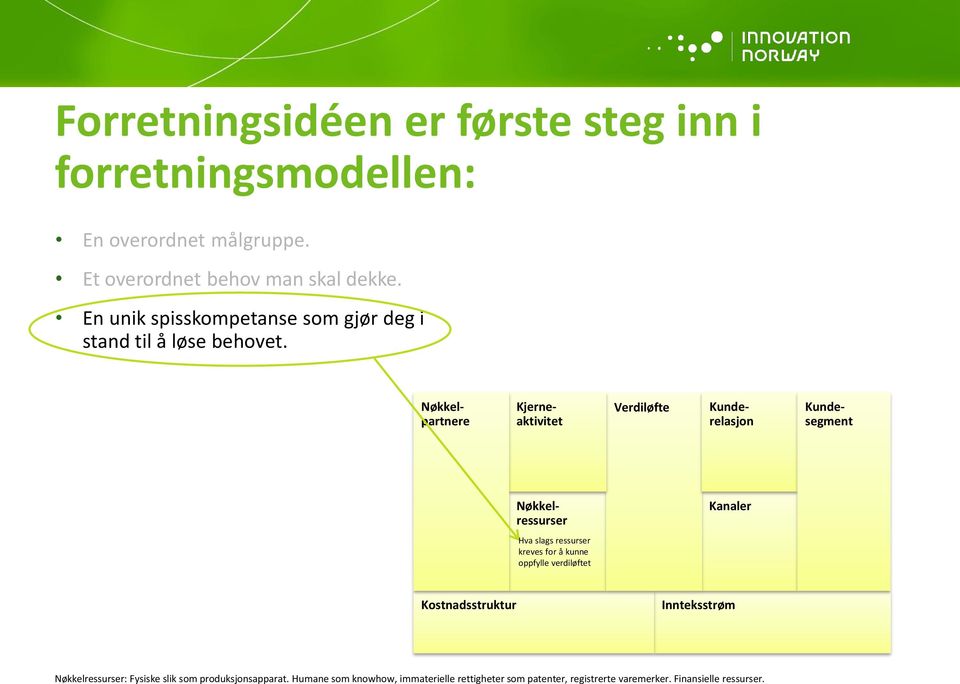 Kundesegment Nøkkelpartnere Verdiløfte Kjerneaktivitet Kunderelasjon Nøkkelressurser Kanaler Hva slags ressurser kreves for å kunne