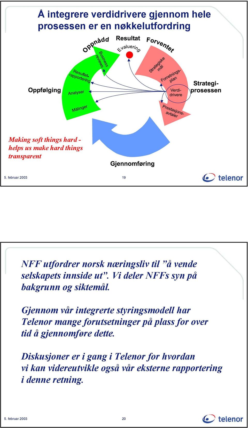 Vi deler NFFs syn på bakgrunn og siktemål.