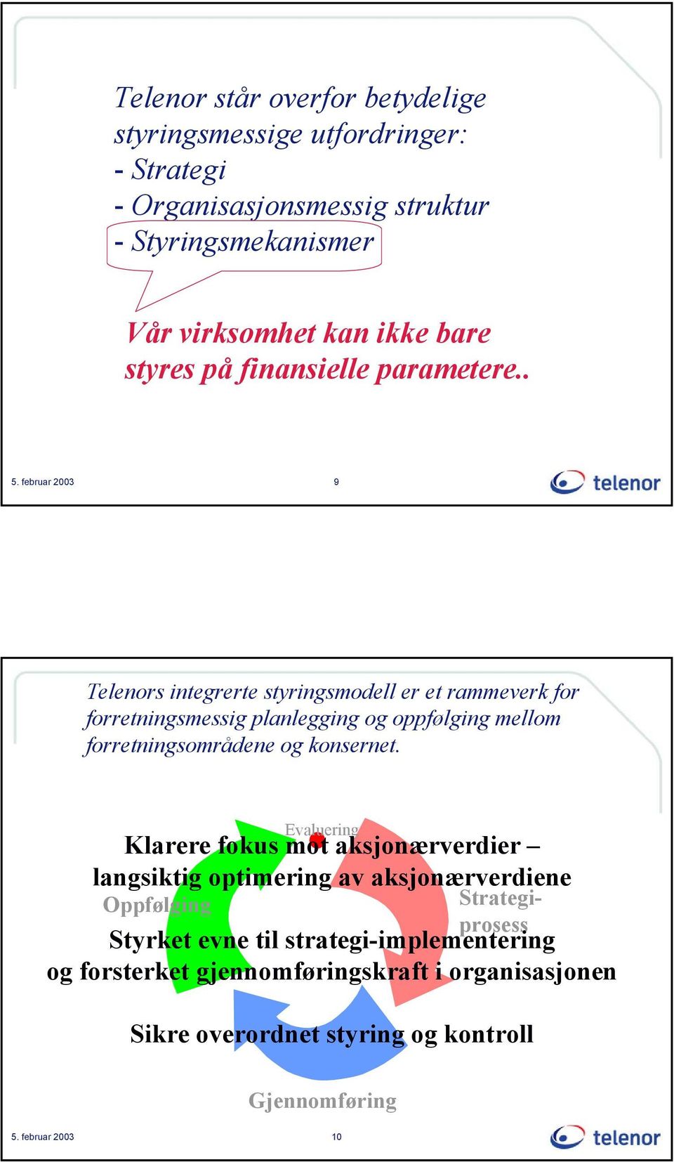 februar 2003 9 Telenors integrerte styringsmodell er et rammeverk for forretningsmessig planlegging og oppfølging mellom forretningsområdene og konsernet.