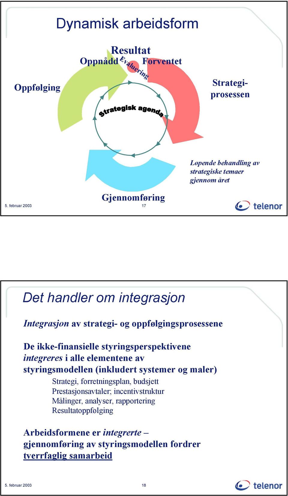 februar 2003 17 Det handler om integrasjon Integrasjon av strategi- og oppfølgingsprosessene De ikke-finansielle styringsperspektivene integreres i alle