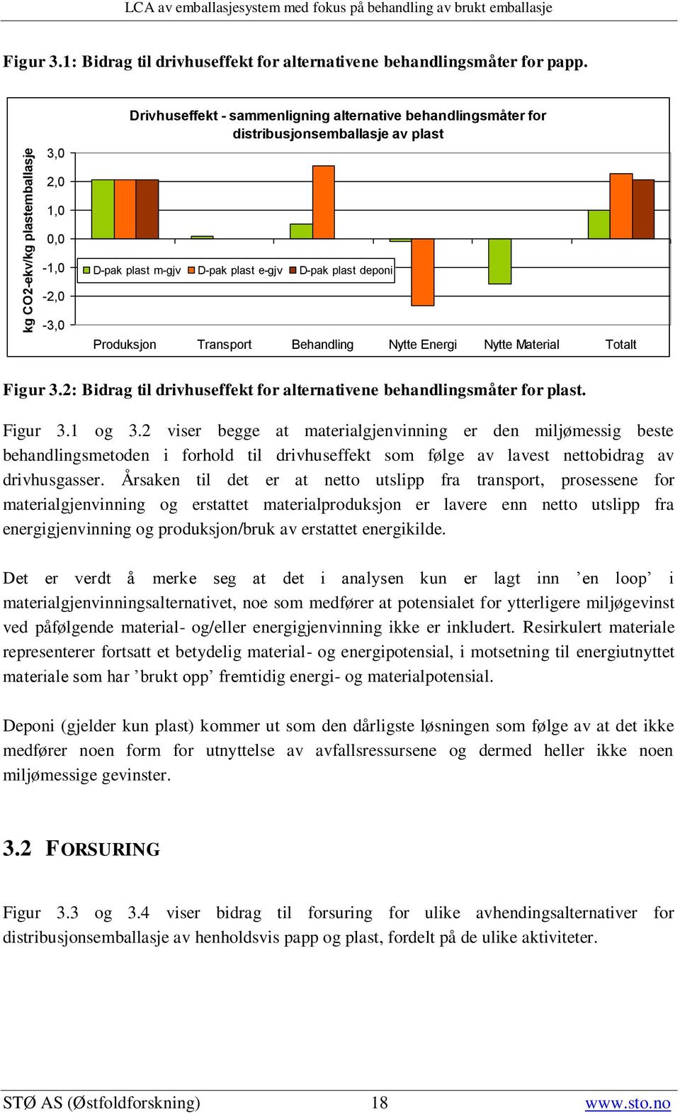 Transport Behandling Nytte Energi Nytte Material Totalt Figur 3.2: Bidrag til drivhuseffekt for alternativene behandlingsmåter for plast. Figur 3.1 og 3.