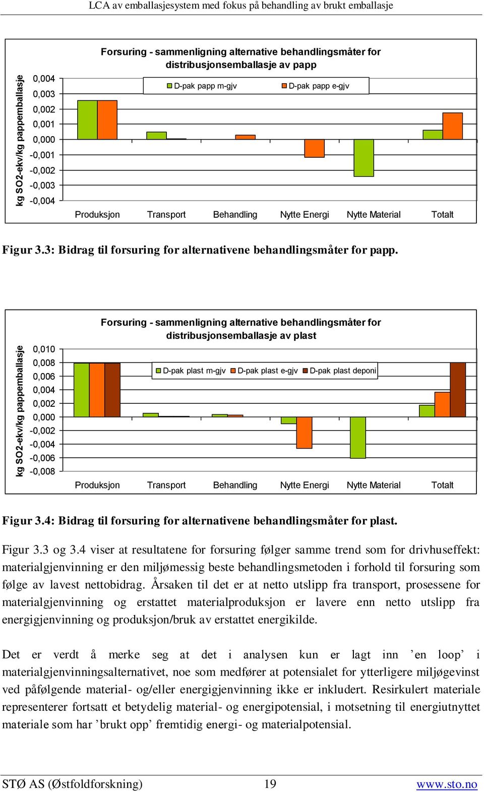 3: Bidrag til forsuring for alternativene behandlingsmåter for papp.