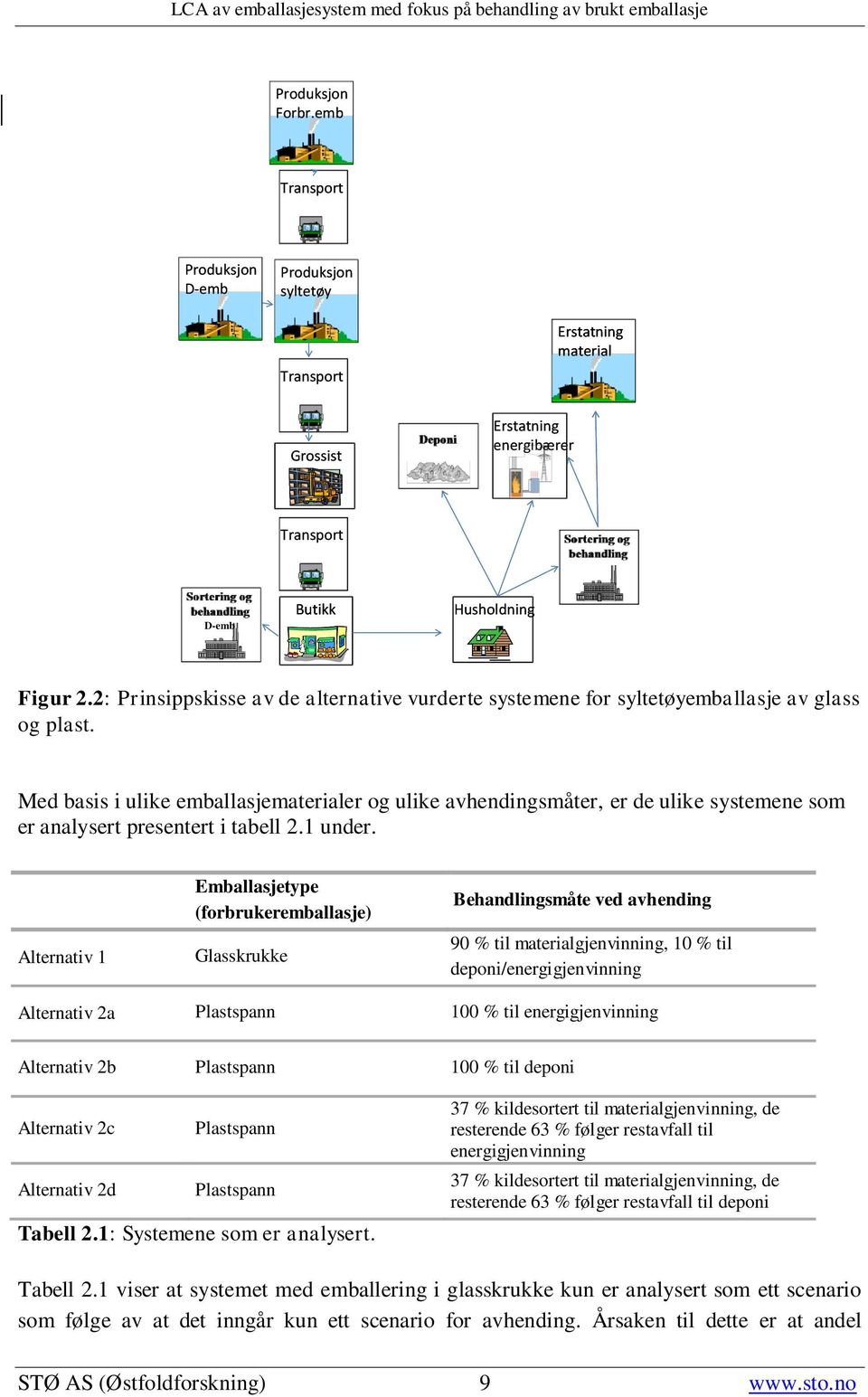 Med basis i ulike emballasjematerialer og ulike avhendingsmåter, er de ulike systemene som er analysert presentert i tabell 2.1 under.