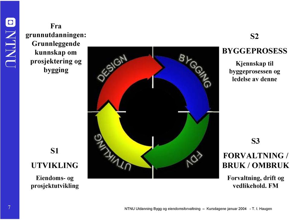 Eiendoms- og prosjektutvikling S3 FORVALTNING / BRUK / OMBRUK Forvaltning, drift og