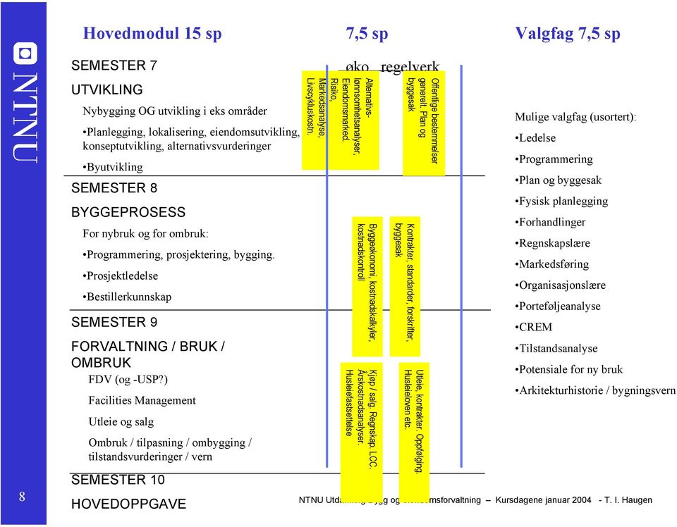 ) Facilities Management Utleie og salg Ombruk / tilpasning / ombygging / tilstandsvurderinger / vern SEMESTER 10 8 NTNU Utdanning Bygg og eiendomsforvaltning Kursdagene januar 2004 - T. I.