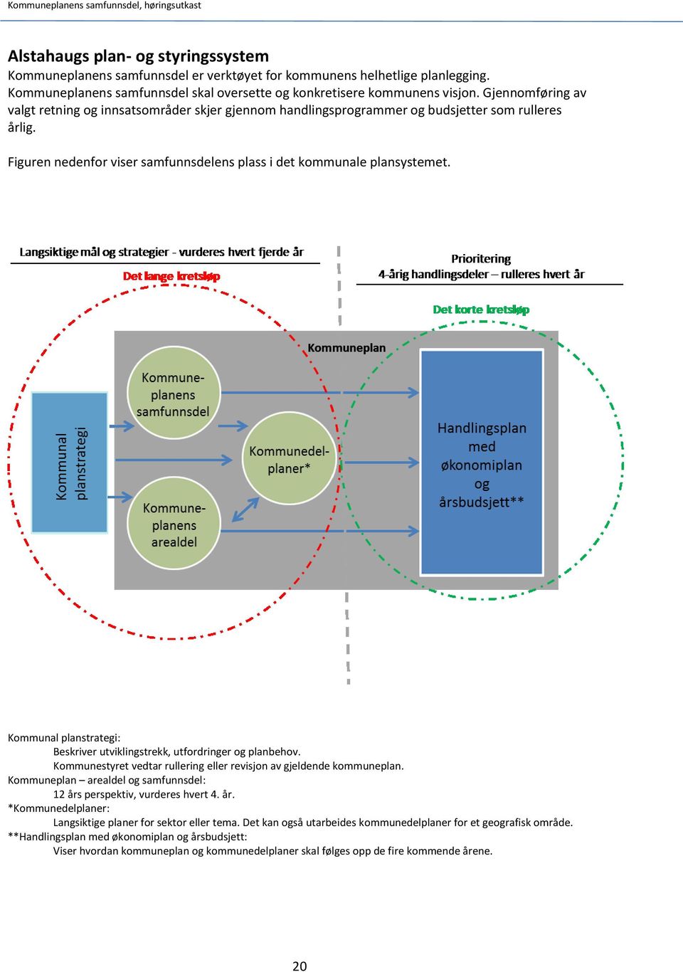 Kommunal planstrategi: Beskriver utviklingstrekk, utfordringer og planbehov. Kommunestyret vedtar rullering eller revisjon av gjeldende kommuneplan.