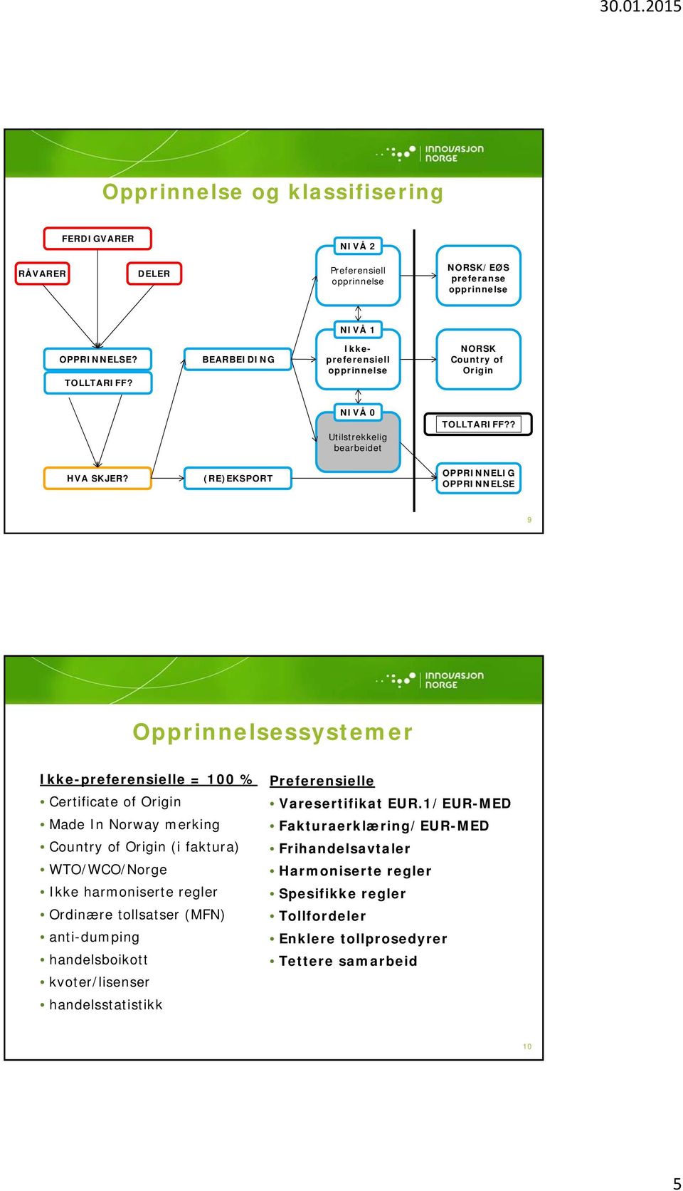 (RE)EKSPORT OPPRINNELIG OPPRINNELSE 9 Opprinnelsessystemer Ikke-preferensielle = 100 % Certificate of Origin Made In Norway merking Country of Origin (i faktura) WTO/WCO/Norge