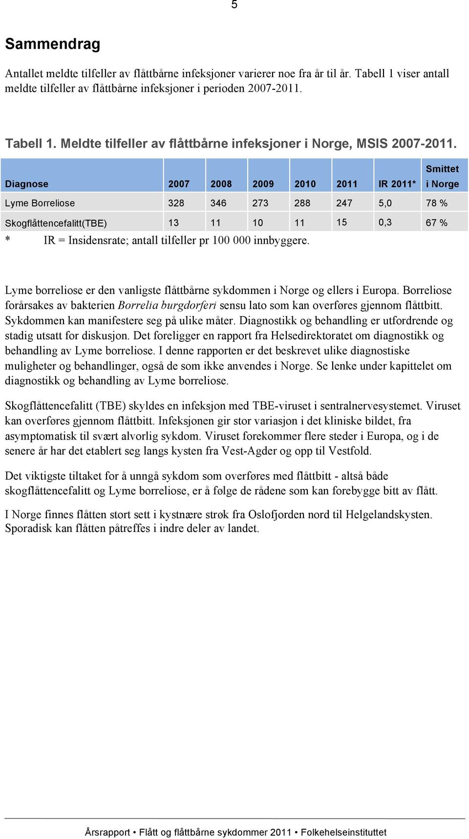 000 innbyggere. Lyme borreliose er den vanligste flåttbårne sykdommen i Norge og ellers i Europa.