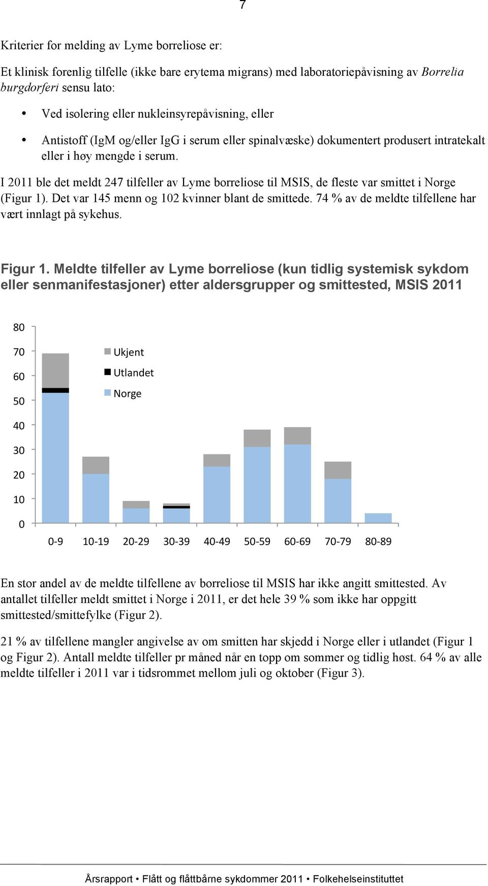 I 2011 ble det meldt 247 tilfeller av Lyme borreliose til MSIS, de fleste var smittet i Norge (Figur 1). Det var 145 menn og 102 kvinner blant de smittede.