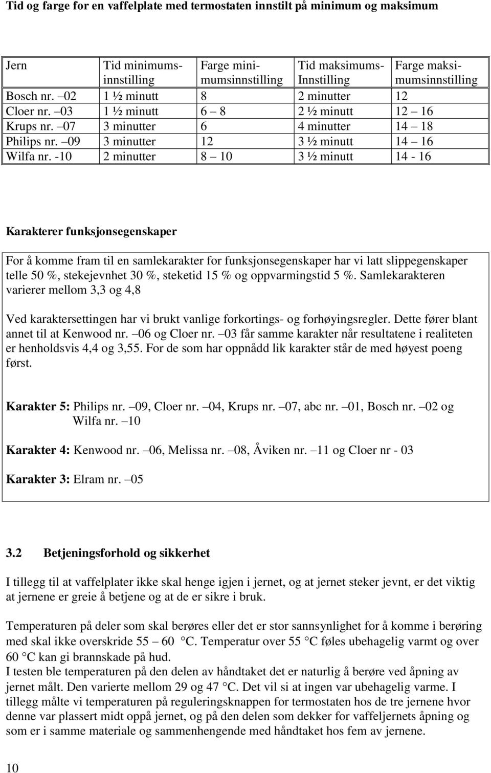 -10 2 minutter 8 10 3 ½ minutt 14-16 Karakterer funksjonsegenskaper For å komme fram til en samlekarakter for funksjonsegenskaper har vi latt slippegenskaper telle 50 %, stekejevnhet 30 %, steketid