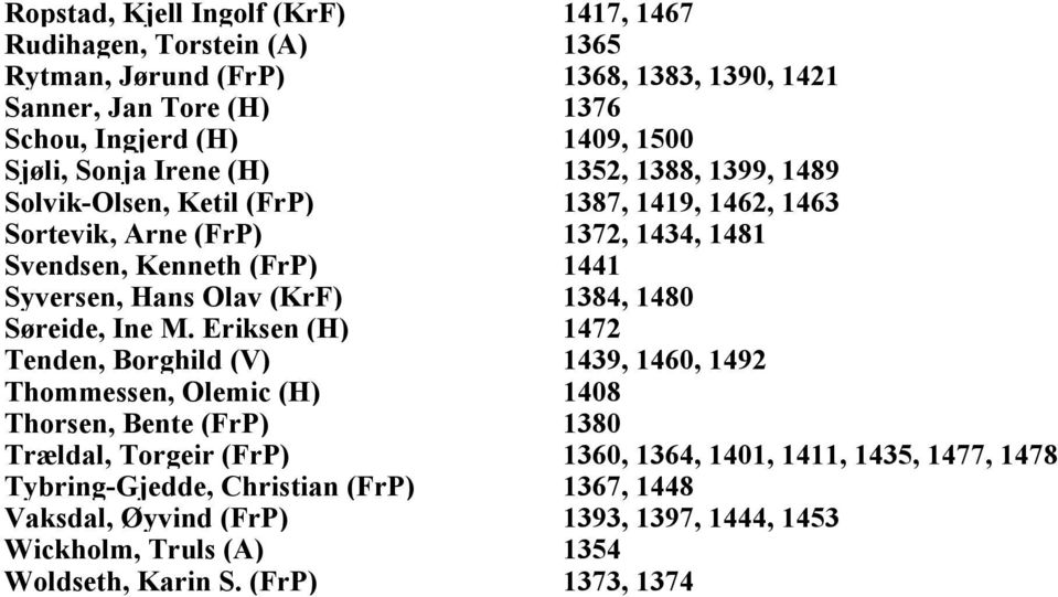 (KrF) 1384, 1480 Søreide, Ine M.