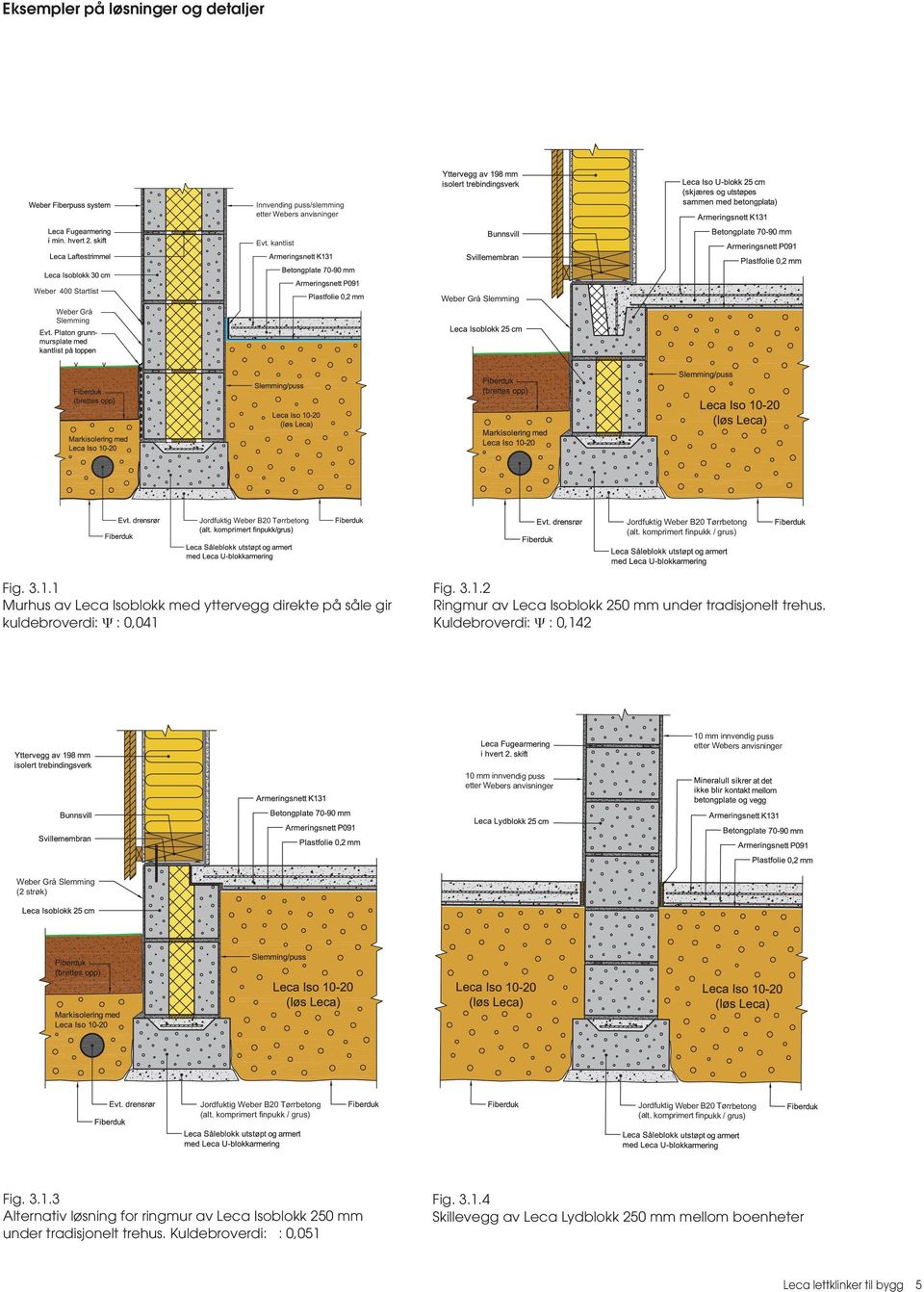 1 Murhus av Leca Isoblokk med yttervegg direkte på såle gir kuldebroverdi: Ψ : 0,041 Fig. 3.1.2 Ringmur av Leca Isoblokk 250 mm under tradisjonelt trehus.