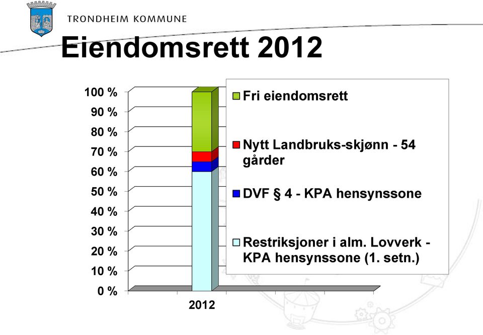 Landbruks-skjønn - 54 gårder DVF 4 - KPA hensynssone