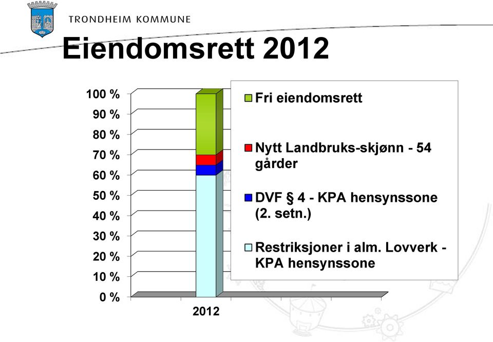 Landbruks-skjønn - 54 gårder DVF 4 - KPA hensynssone