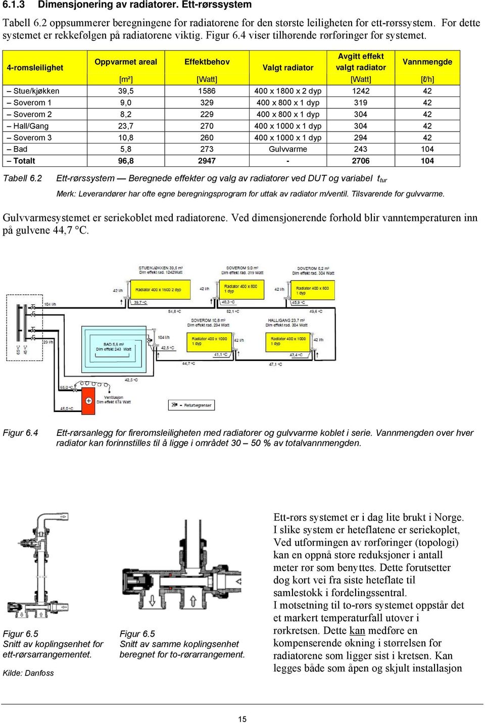 4-romsleilighet Oppvarmet areal Effektbehov Valgt radiator Avgitt effekt valgt radiator Vannmengde [m²] [Watt] [Watt] [l/h] Stue/kjøkken 39,5 1586 400 x 1800 x 2 dyp 1242 42 Soverom 1 9,0 329 400 x