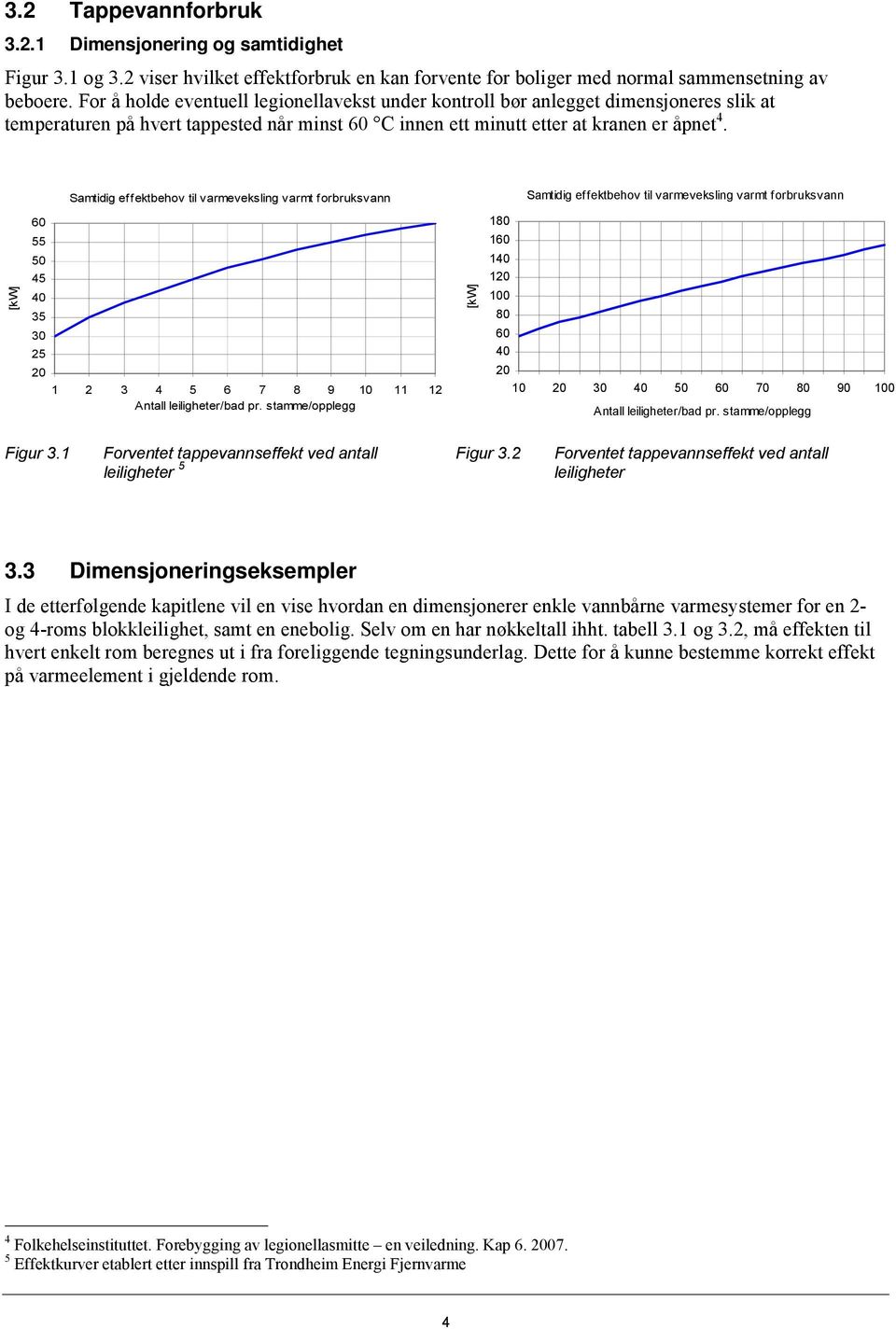 [kw] 60 55 50 45 40 35 30 25 20 Samtidig effektbehov til varmeveksling varmt forbruksvann 1 2 3 4 5 6 7 8 9 10 11 12 Antall leiligheter/bad pr.