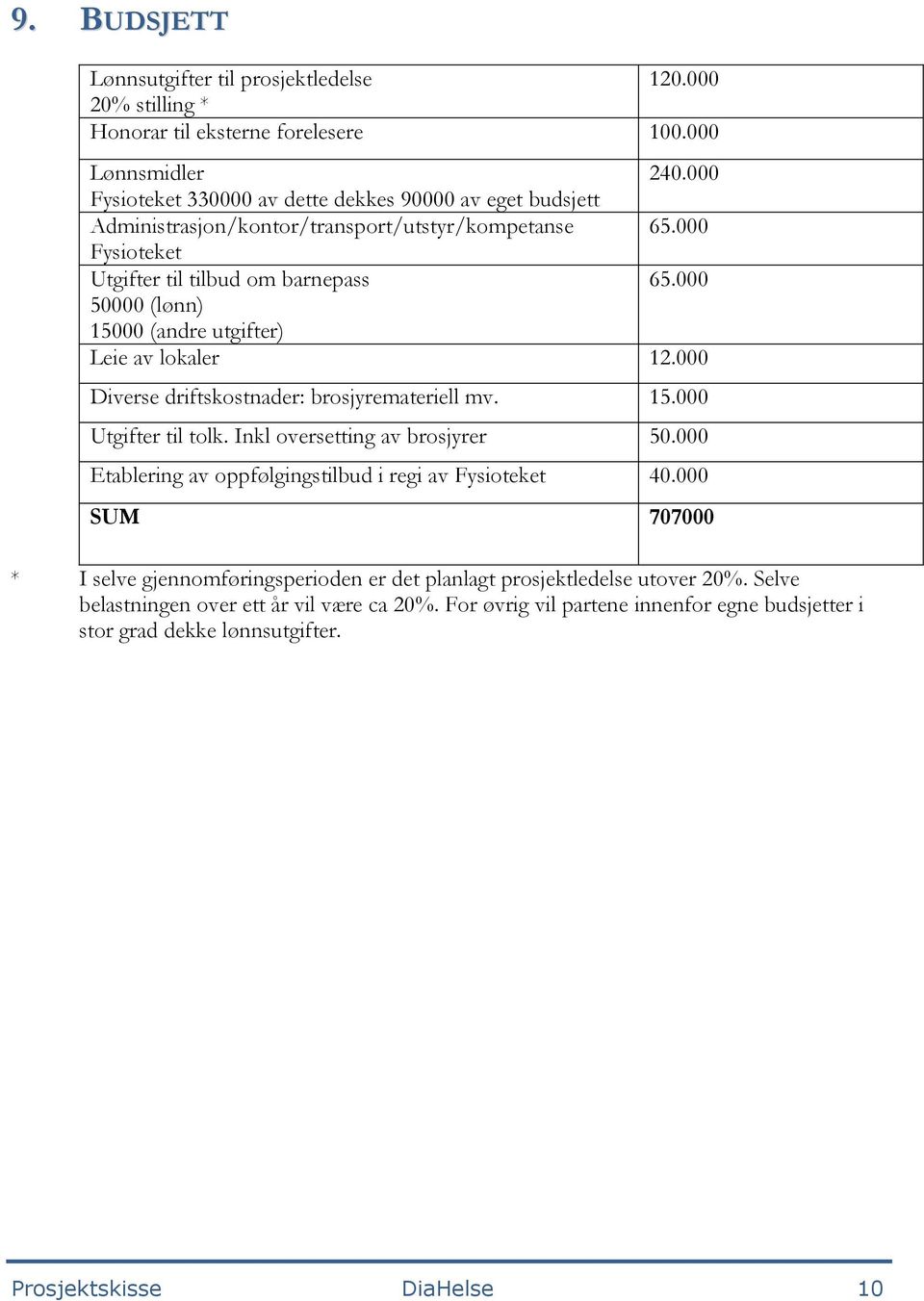 000 50000 (lønn) 15000 (andre utgifter) Leie av lokaler 12.000 Diverse driftskostnader: brosjyremateriell mv. 15.000 Utgifter til tolk. Inkl oversetting av brosjyrer 50.