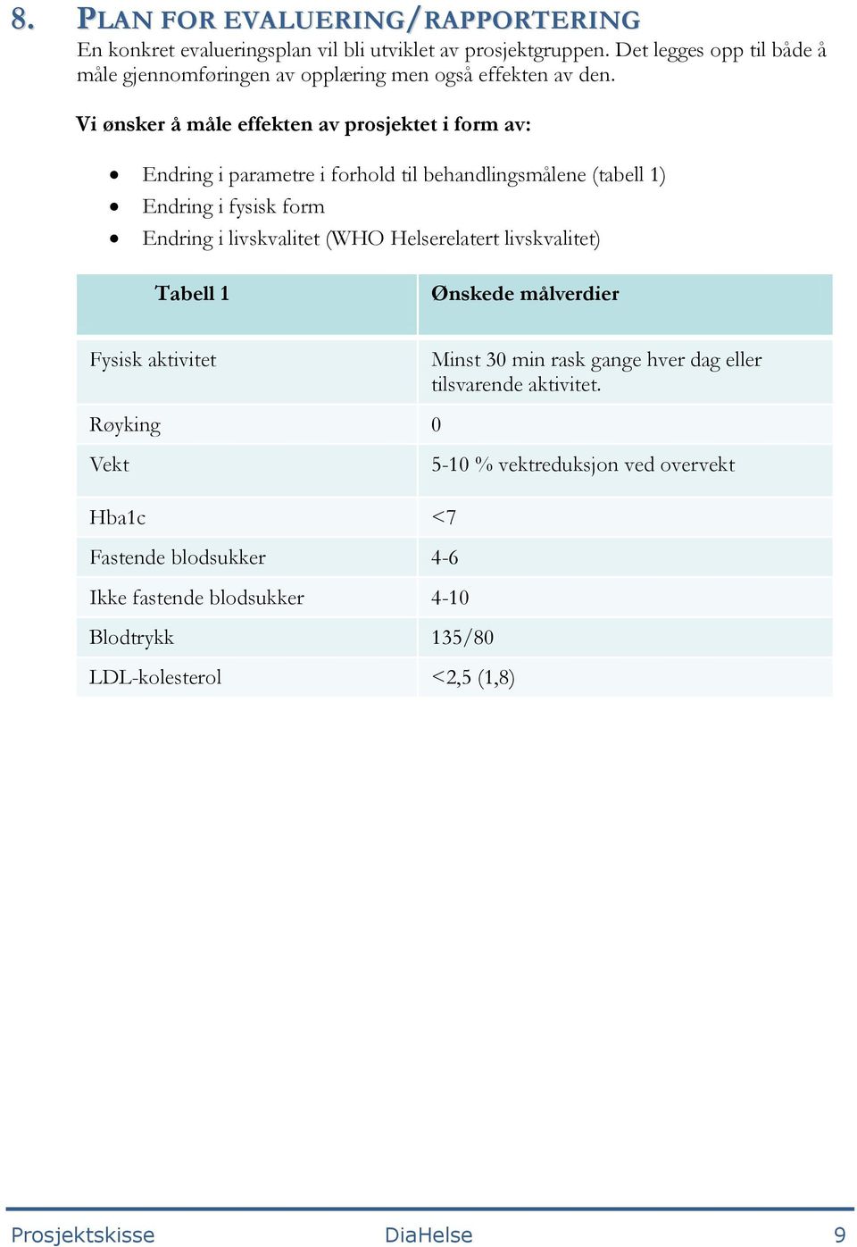 Vi ønsker å måle effekten av prosjektet i form av: Endring i parametre i forhold til behandlingsmålene (tabell 1) Endring i fysisk form Endring i livskvalitet (WHO