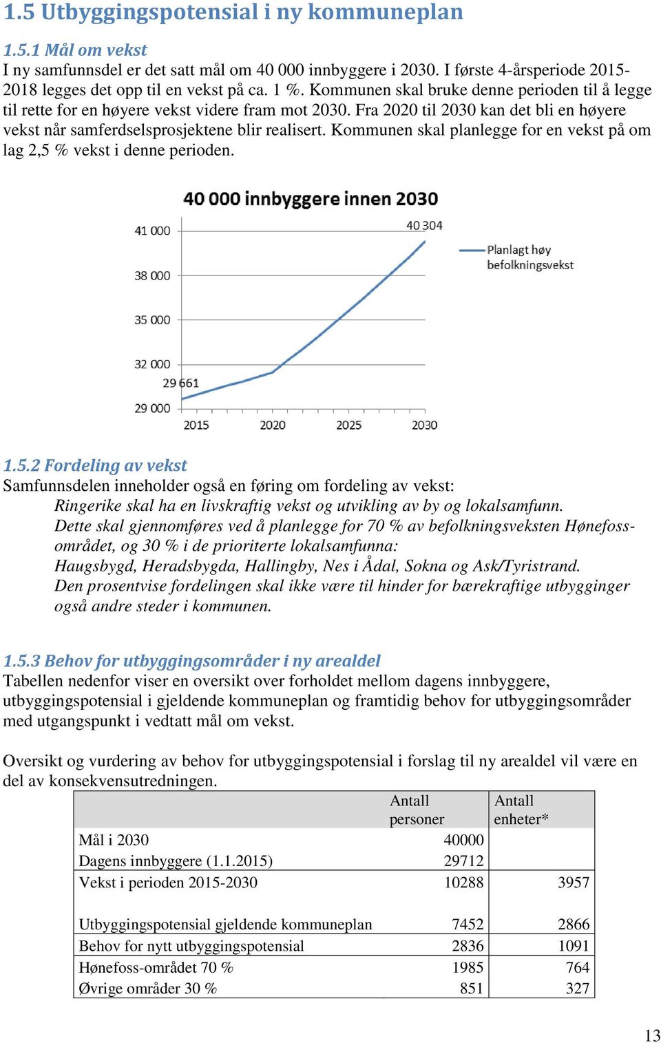 Kommunen skal planlegge for en vekst på om lag 2,5 