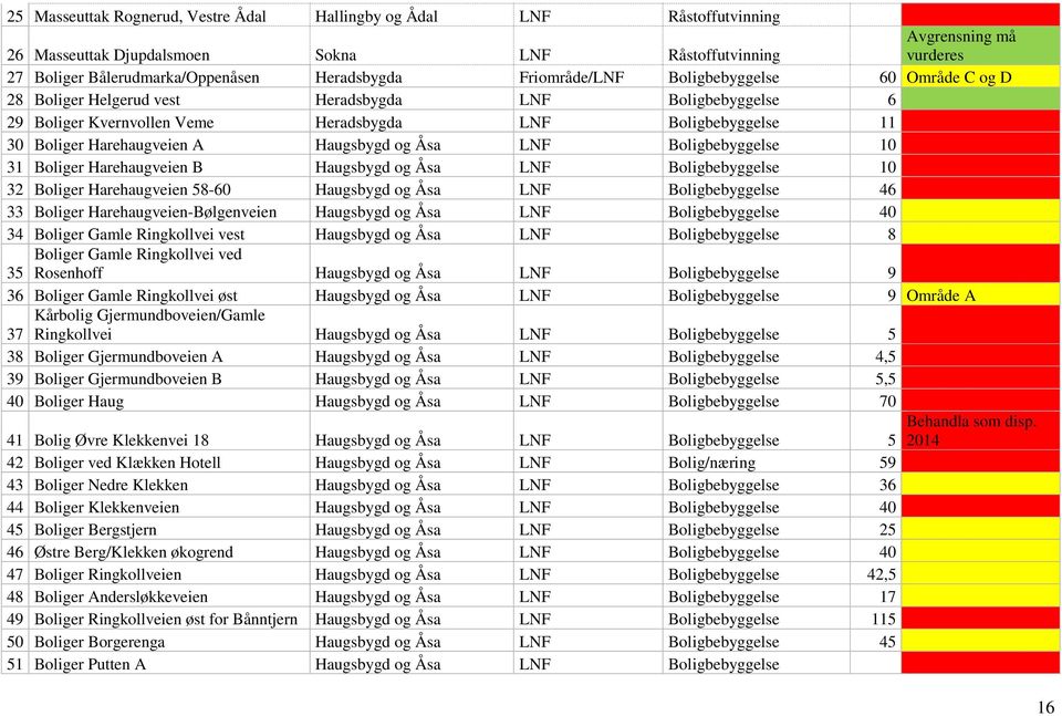 Åsa Boligbebyggelse 10 31 Boliger Harehaugveien B Haugsbygd og Åsa Boligbebyggelse 10 32 Boliger Harehaugveien 5860 Haugsbygd og Åsa Boligbebyggelse 46 33 Boliger HarehaugveienBølgenveien Haugsbygd