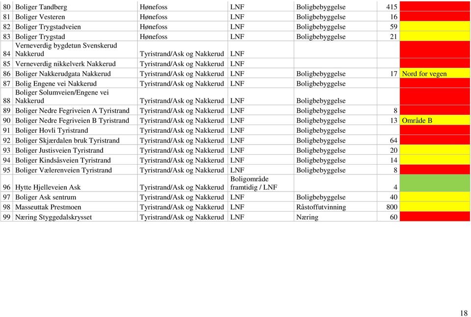 Boligbebyggelse 17 Nord for vegen 87 Bolig Engene vei Nakkerud Tyristrand/Ask og Nakkerud Boligbebyggelse Boliger Solumveien/Engene vei 88 Nakkerud Tyristrand/Ask og Nakkerud Boligbebyggelse 89