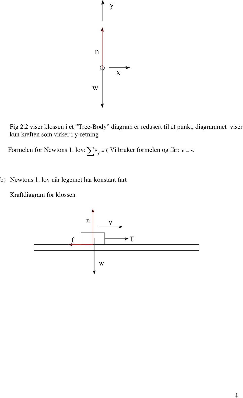 diagrammet viser kun kreften som virker i -retning Formelen for