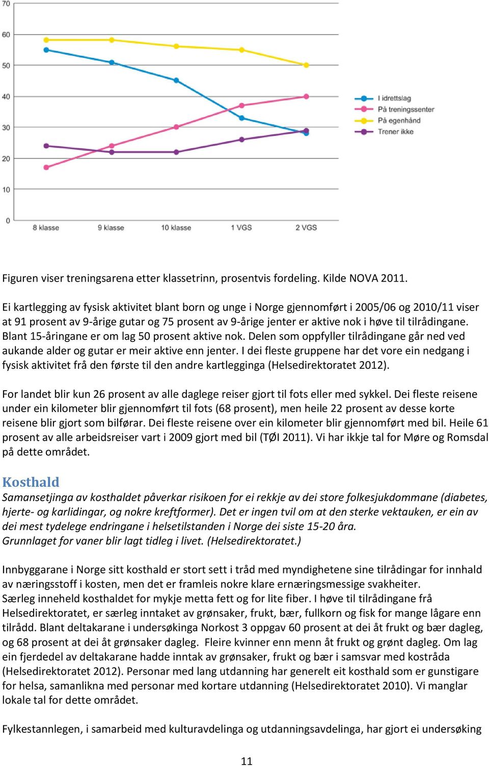 tilrådingane. Blant 15-åringane er om lag 50 prosent aktive nok. Delen som oppfyller tilrådingane går ned ved aukande alder og gutar er meir aktive enn jenter.