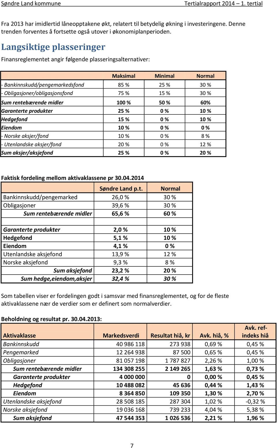 Sum rentebærende midler 100 % 50 % 60% Garanterte produkter 25 % 0 % 10 % Hedgefond 15 % 0 % 10 % Eiendom 10 % 0 % 0 % - Norske aksjer/fond 10 % 0 % 8 % - Utenlandske aksjer/fond 20 % 0 % 12 % Sum