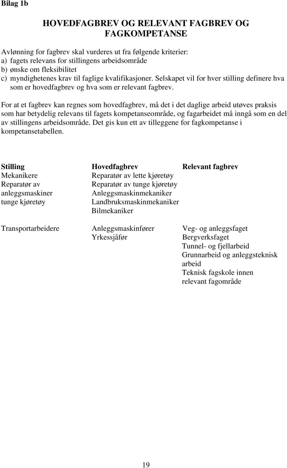 For at et fagbrev kan regnes som hovedfagbrev, må det i det daglige arbeid utøves praksis som har betydelig relevans til fagets kompetanseområde, og fagarbeidet må inngå som en del av stillingens