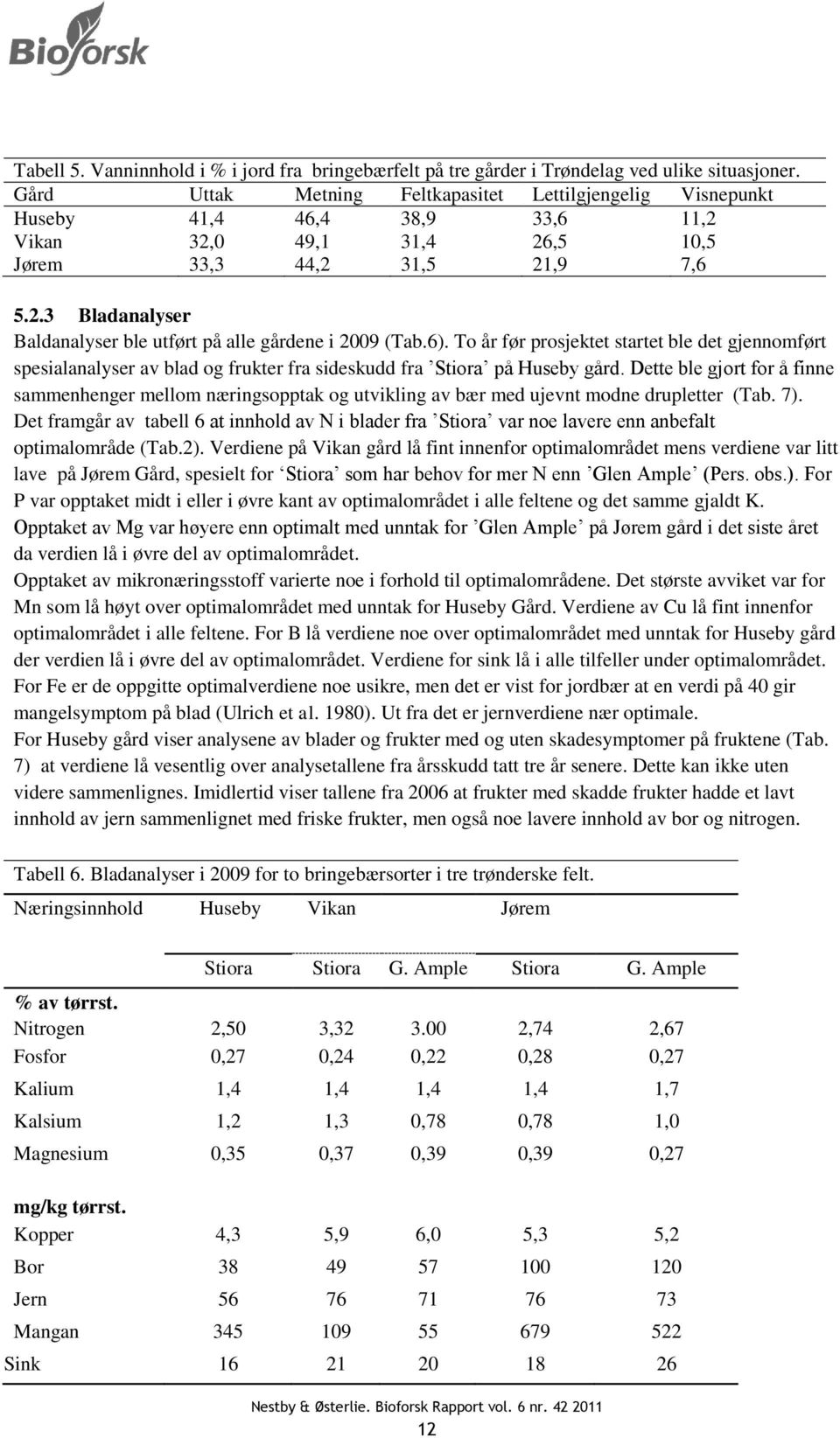 6). To år før prosjektet startet ble det gjennomført spesialanalyser av blad og frukter fra sideskudd fra Stiora på Huseby gård.